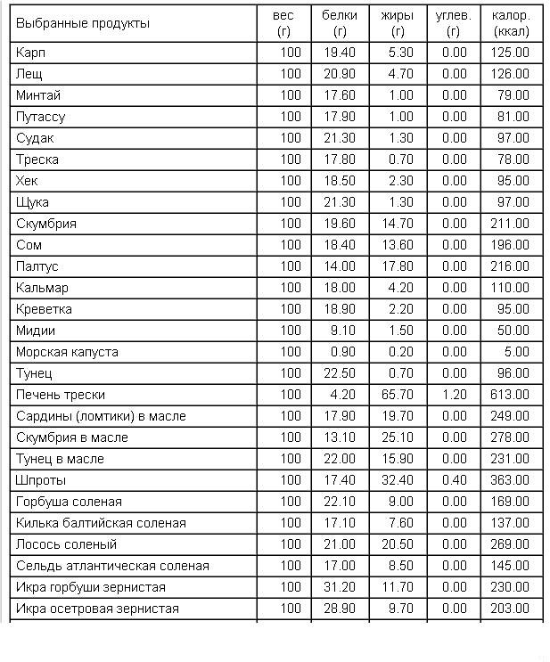 Рыба барабулька: характеристика, места обитания в россии, польза и вред