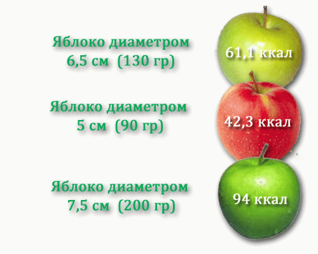 Яблоко калорийность в 1 шт. калорийность разных типов яблок | фитнес для похудения
