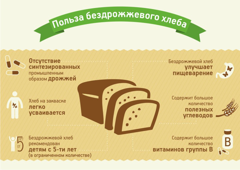 Состав ржаного хлеба, калорийность и рекомендации к употреблению