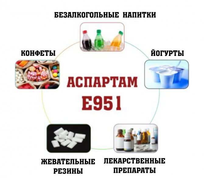 Аспартам — химический состав, пищевая ценность, бжу