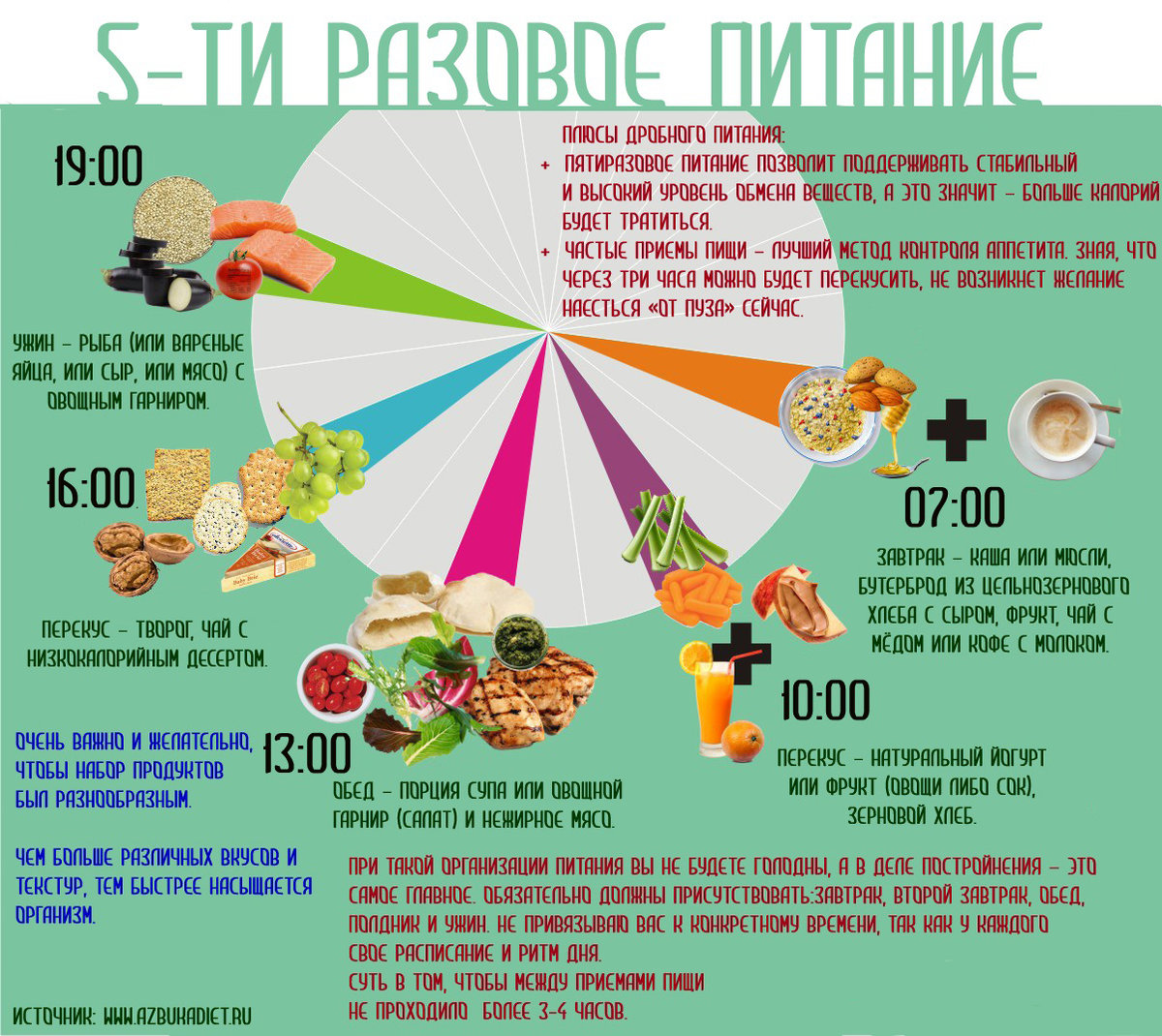 Сезонность питания. | webmedchina.ru