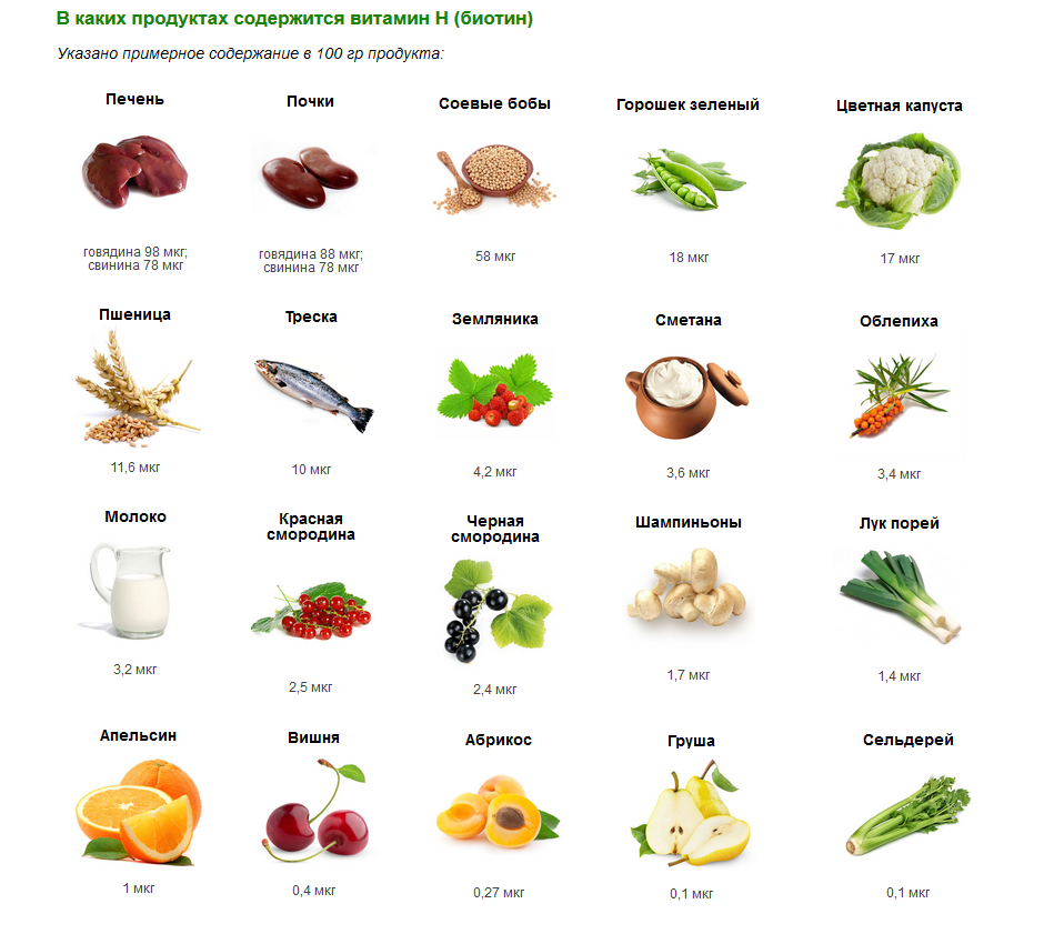 Витамин в 7 в каких продуктах содержится и зачем он нужен
