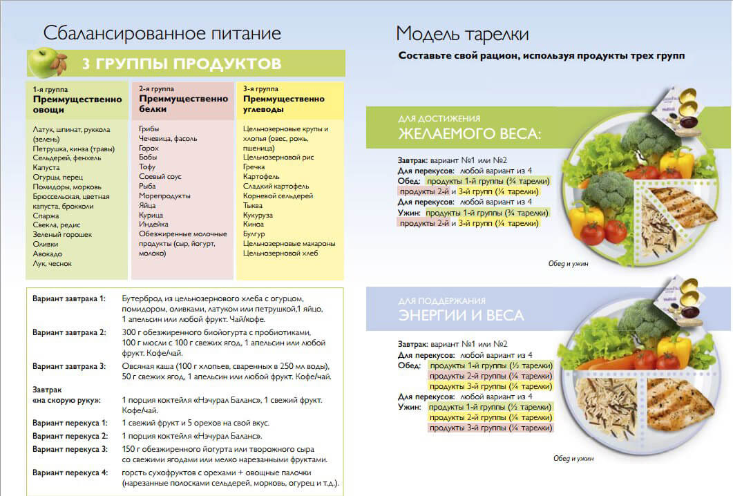 Оливки: состав, калорийность, применение в кулинарии. полезные свойства оливок