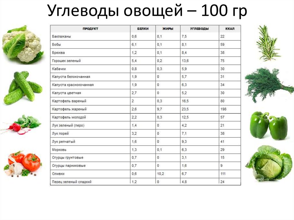 Калорийность лука репчатого