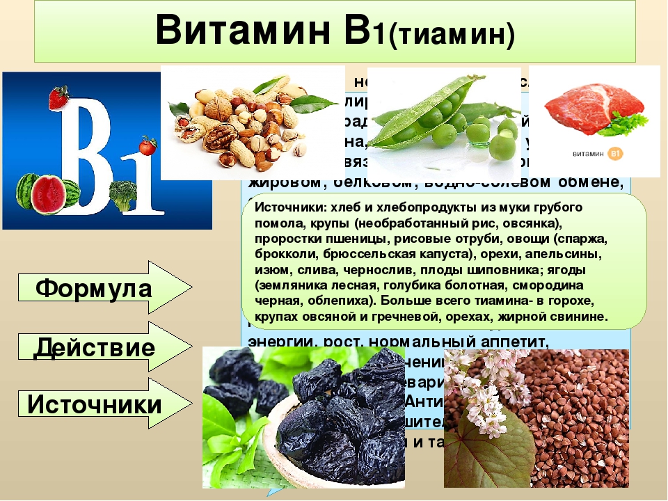 Витамин в10 (h1): для чего нужен, в каких продуктах содержится – эл клиника