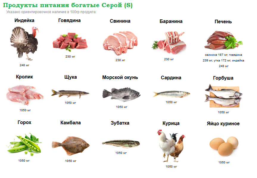 В каких продуктах содержится цинк картинки