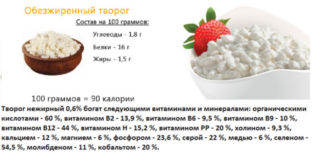 Сколько калорий в твороге? сколько калорий в домашнем твороге? :: syl.ru