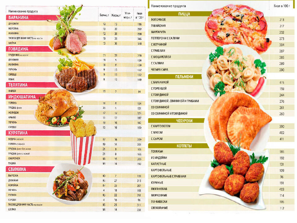 Тамаринд: калорийность на 100 грамм — 239 ккал. белки, жиры, углеводы, химический состав.