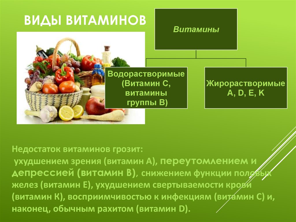 Водорастворимые витамины: свойства, совместимость, источники