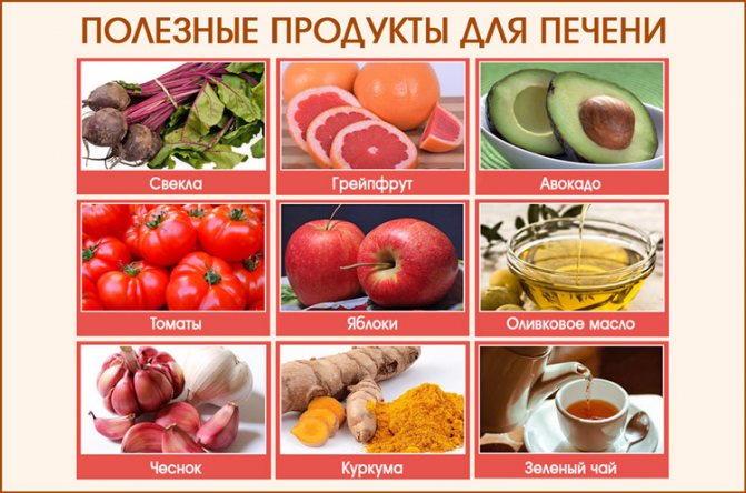 Список продуктов при акне: что можно есть, а что нет