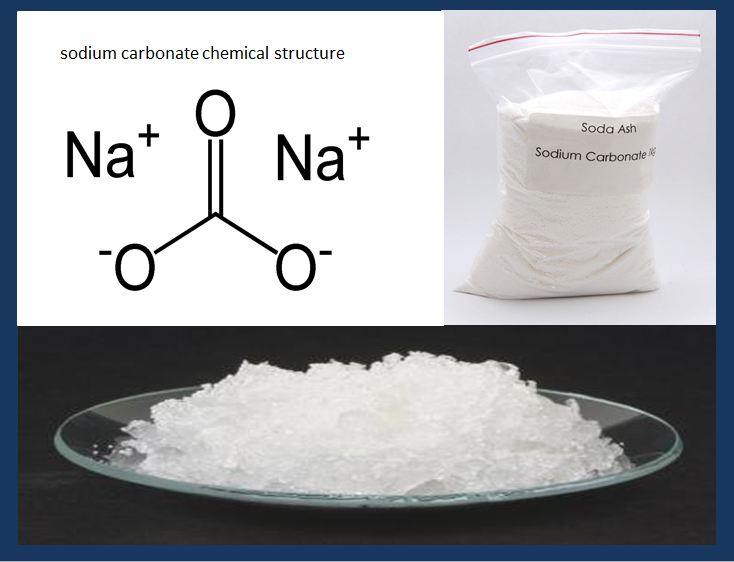Карбонаты натрия: карбонат натрия, гидрокарбонат натрия, секвикарбонат натрия