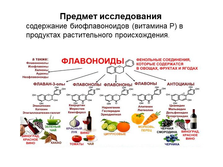 Флавоноиды: фрукты и овощи против инсульта и онкологии