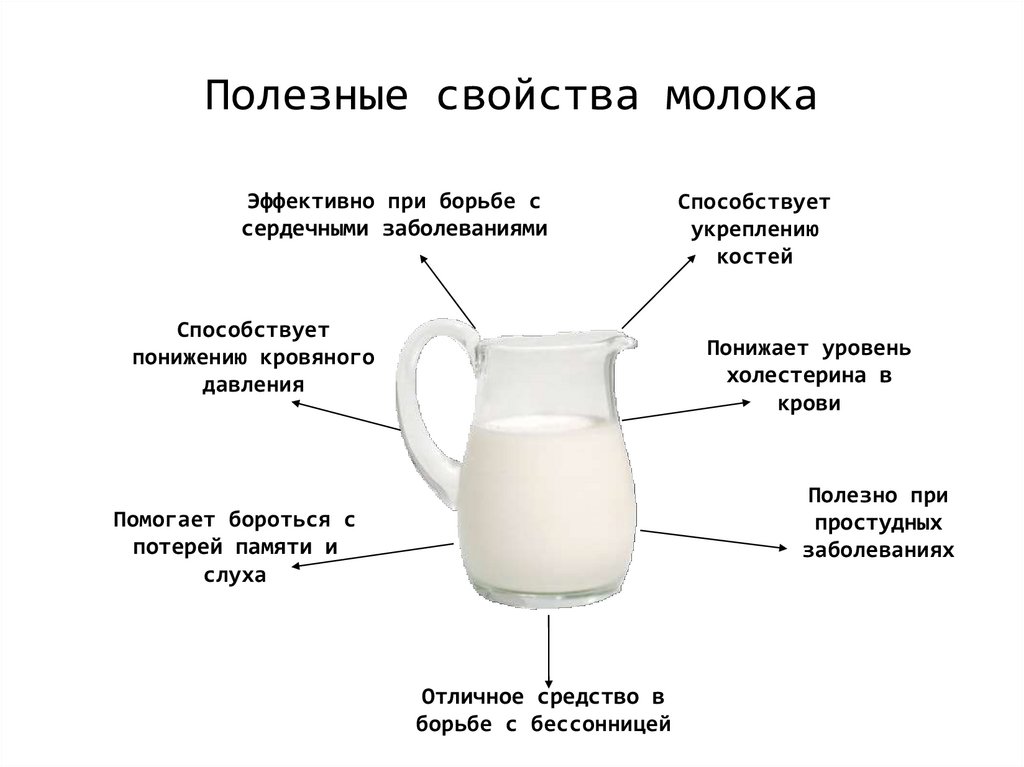 Молочные продукты из чего делают. из чего делается современное молоко? | здоровье человека