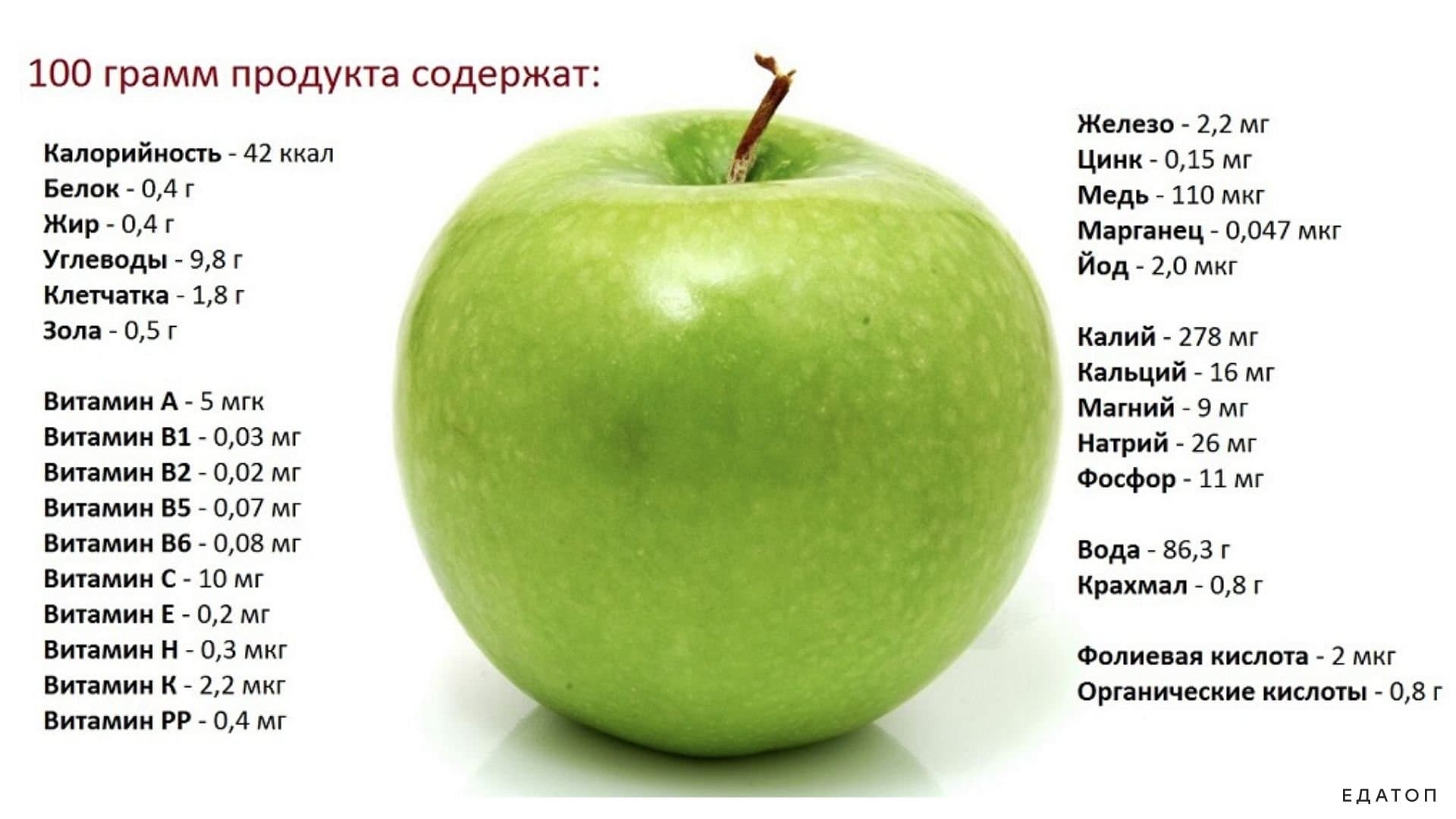 Яблоки голден: калорийность на 100 грамм, в 1 шт., польза, вред, витамины, минералы – хорошие привычки