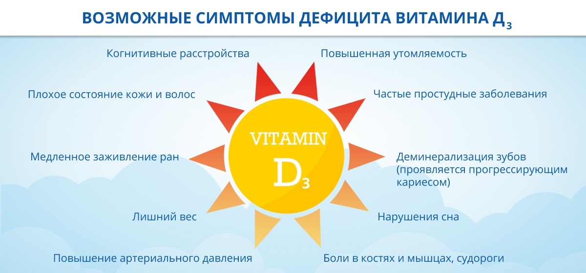 Дефицит витамина b и гипергомоцистеинемия