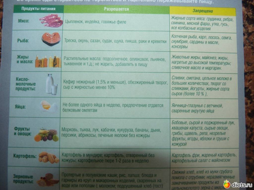 Диета при жировом гепатозе печени: что можно кушать, лечение питанием и примерное меню