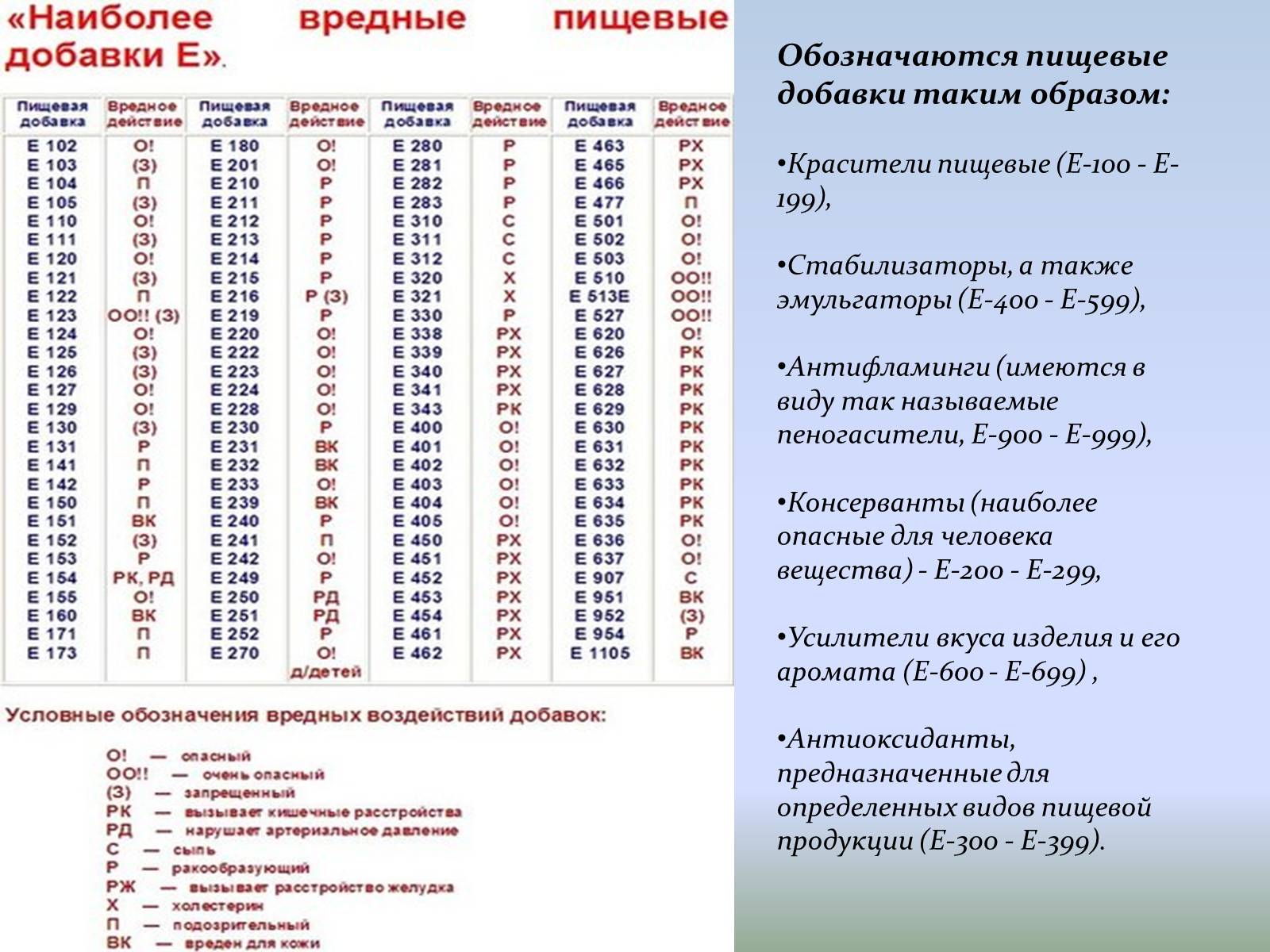 Е220 пищевая добавка что это