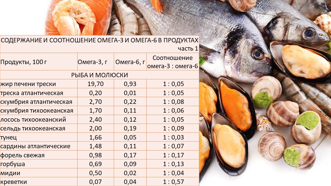 Рыба пелядь (сырок): характеристика вида, обитание в россии, употребление