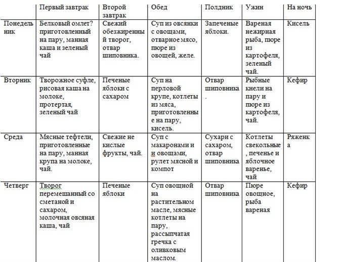 Правила питания при циррозе, гепатите и жировой болезни печени  | все о печени.ру