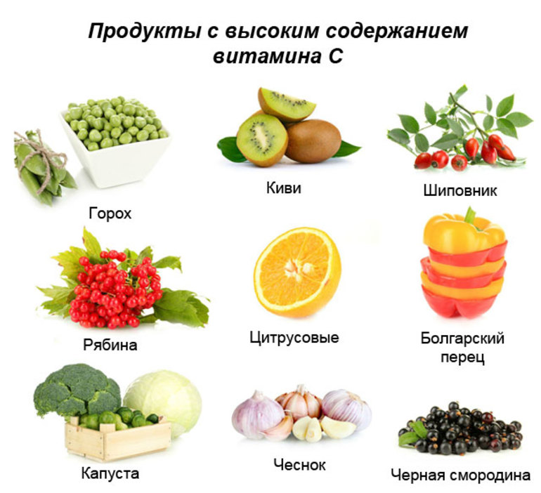В каких продуктах содержится витамин b (таблица и список)