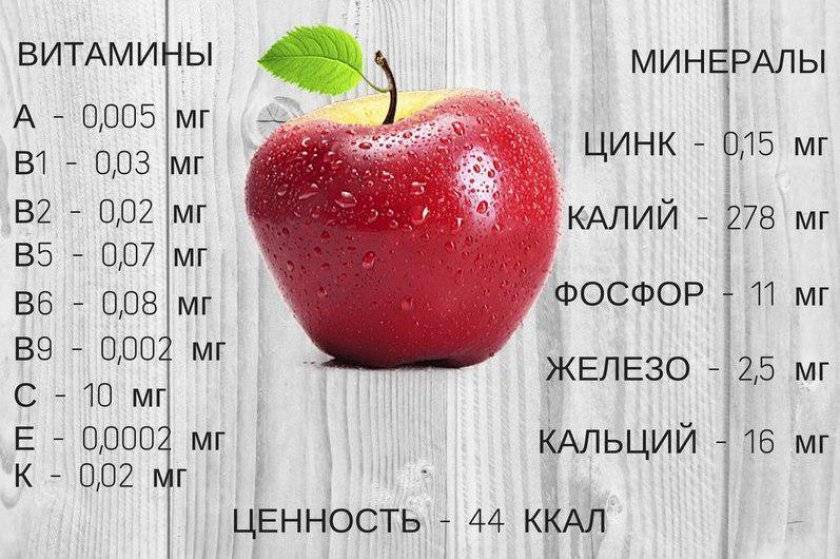 Сколько калорий и бжу содержится в яблоках голден?
