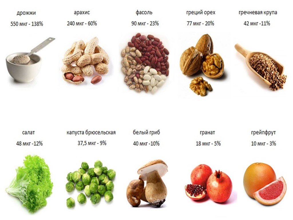 Витамин в9 в продуктах питания (таблица)