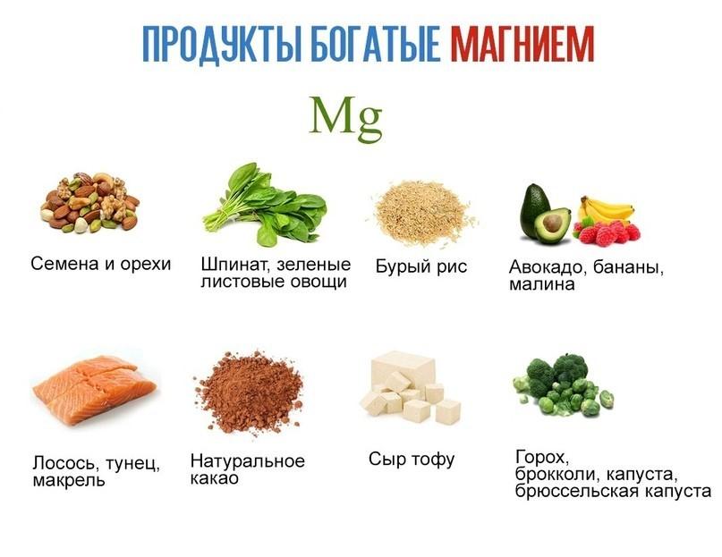 Таблица содержания магния в продуктах питания