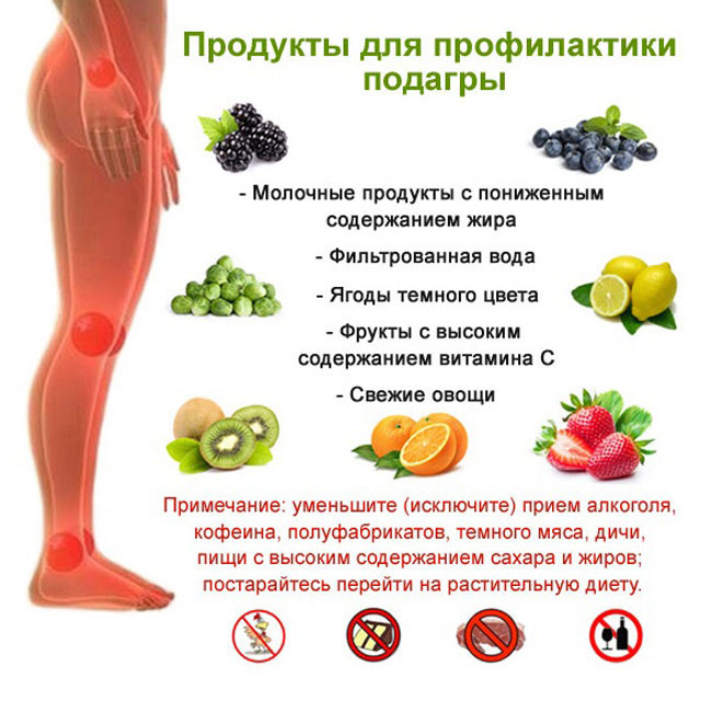Питание при подагре: диета, меню. правильное питание при подагре :: syl.ru