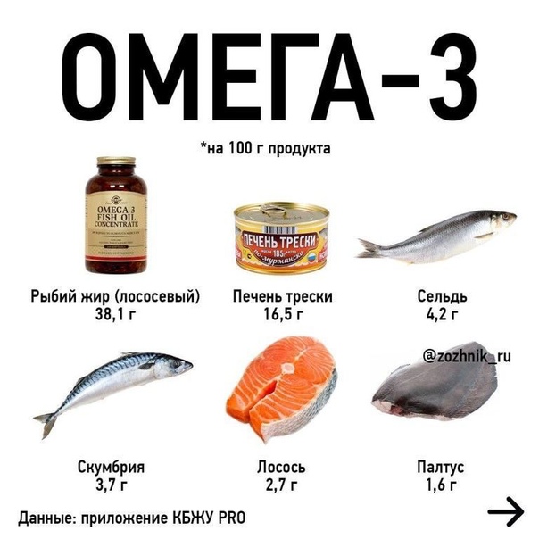 В каких продуктах содержатся омега-3 (таблица)? сравнение количества омега-3 и омега-6 в продуктах