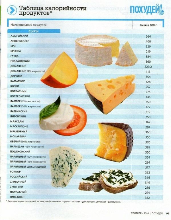 Что самое калорийное. Таблица калорийности продуктов. Калории в продуктах. Калорийностьпоодуктов таблица. Калории в продуктах таблица.