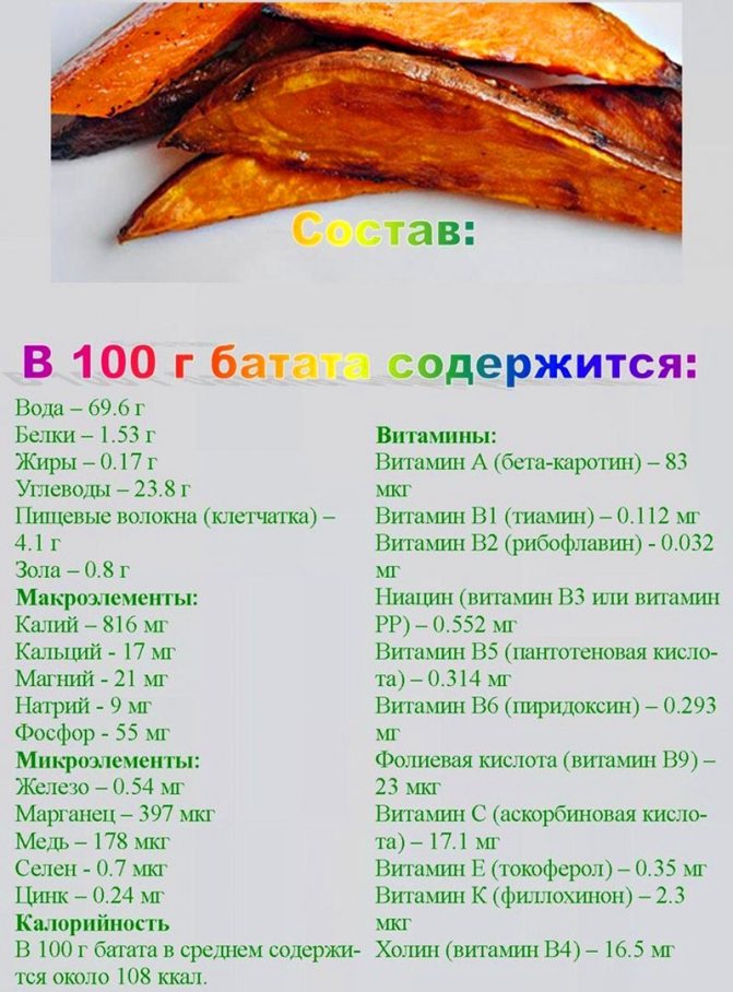 Гликемический индекс запеченного картофеля