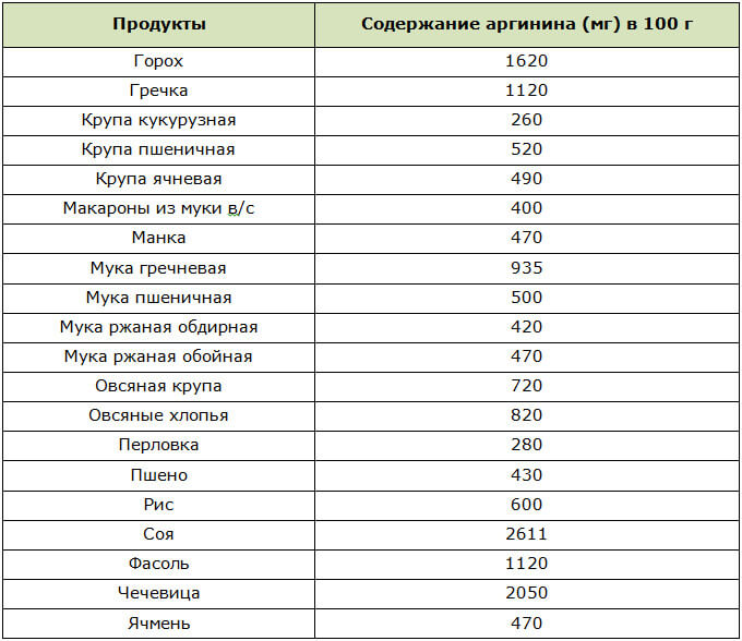 В каких продуктах содержится кремний: таблица. особенности усвоения кремния - onwomen.ru