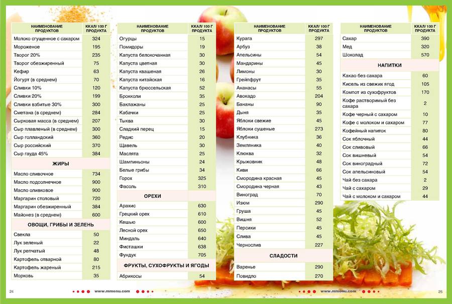 Химический состав и калорийность 100 грамм щавеля. польза, вред и противопоказания
