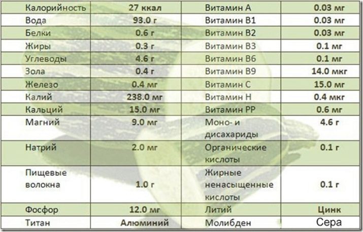 Калорийность кабачковой икры: вкус и польза продукта :: syl.ru