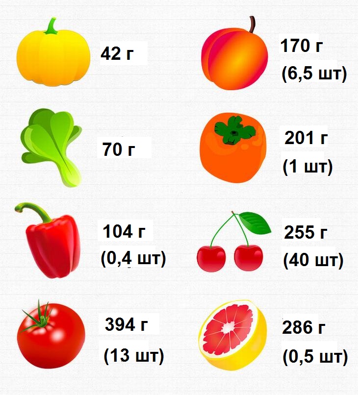 Есть фрукты после шести на ночь, будешь ли толстеть | krasota.ru