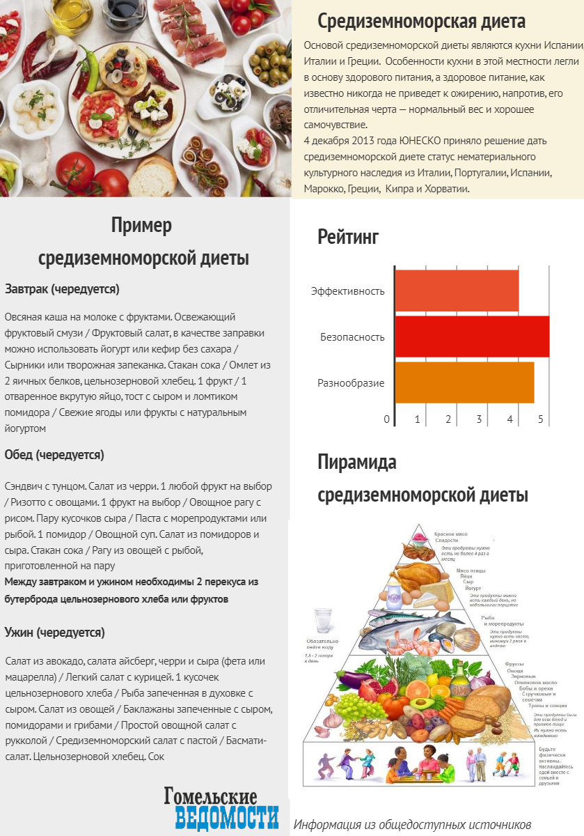 Средиземноморская диета меню на неделю рецепты в россии, адаптация диеты в россии