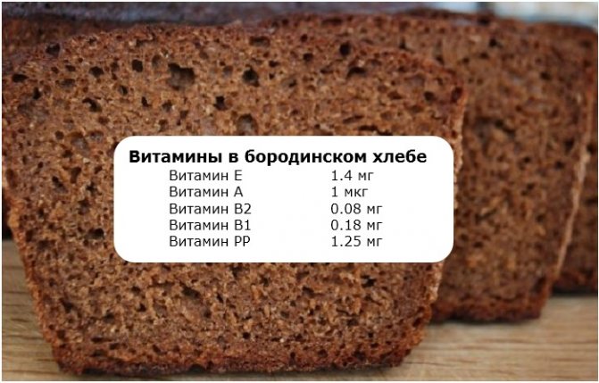 Проверка росконтроля: какой хлеб может называться настоящим «бородинским»