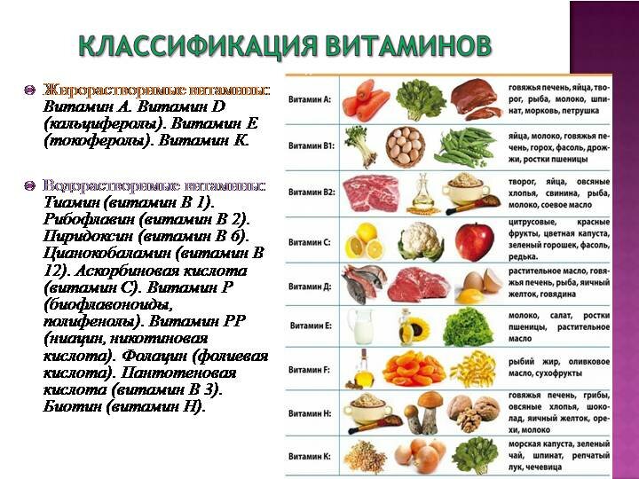 В каких продуктах содержится витамин к: таблица с подробным списком
