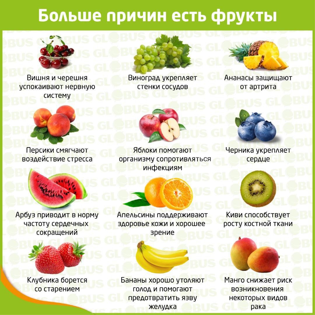 Какие фрукты и почему можно есть на ночь или на ужин, какие фрукты можно есть вечером