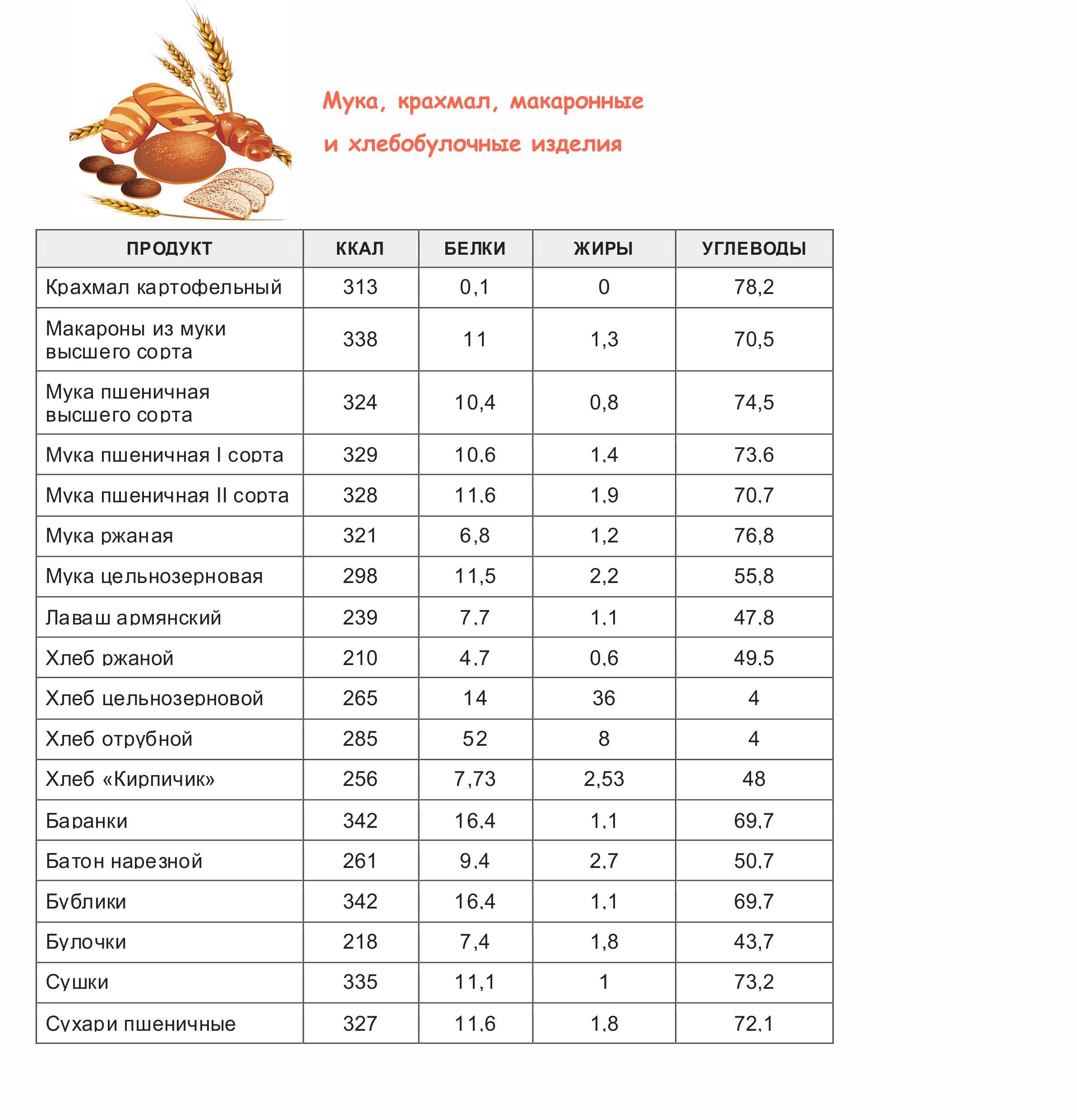 Сколько весит «сникерс», его состав, калорийность, польза и вред | интересный сайт