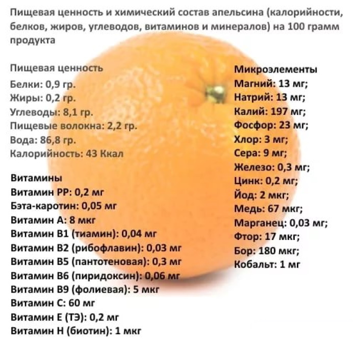 Сколько калорий в мандарине, бжу и калорийность мандарина на 100 грамм