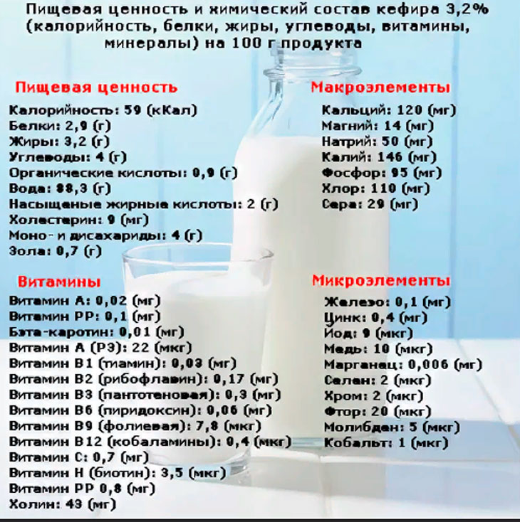 Сметана: польза и вред продукта. полезные свойства магазинной и деревенской сметаны :: syl.ru