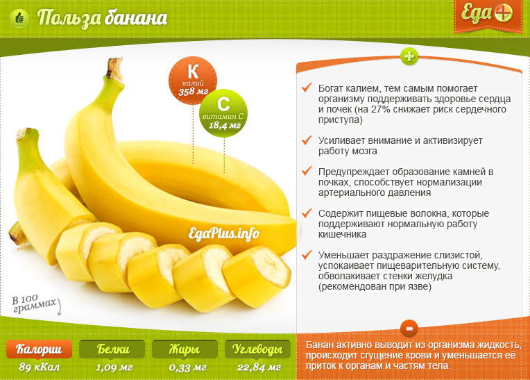 Бананы – польза и вред для организма