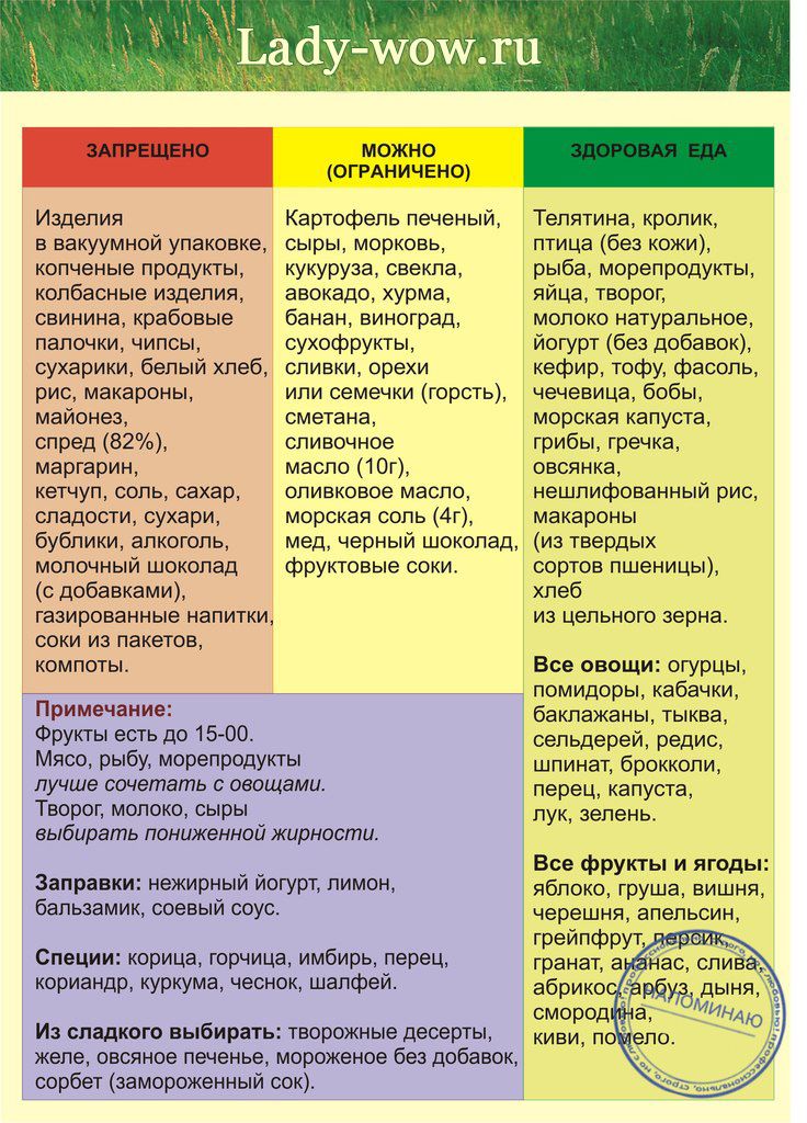 Диета при демодекозе лица: советы дерматолога | mfarma.ru