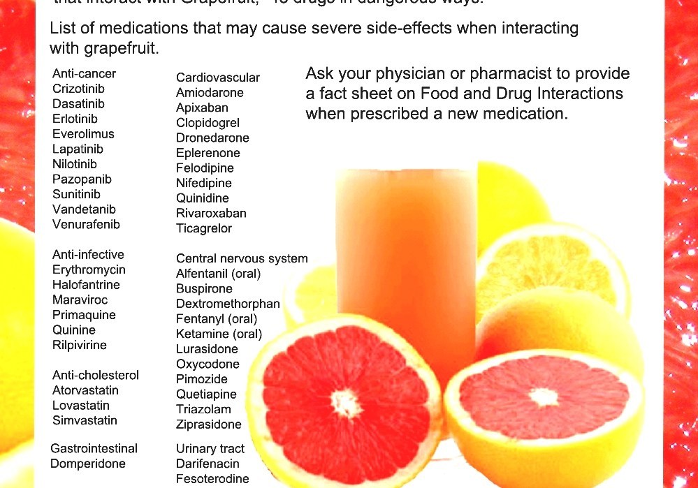 Грейпфрут – состав и полезные свойства для организма