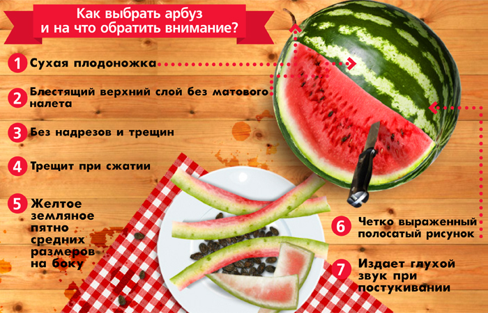 Арбуз и его калорийность можно ли есть при похудении вечером | irksportmol.ru