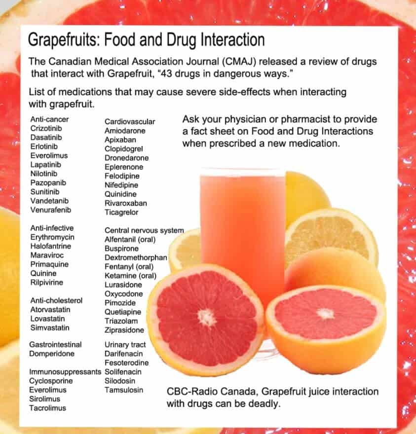 Грейпфрут в кулинарии: выбираем и широко используем