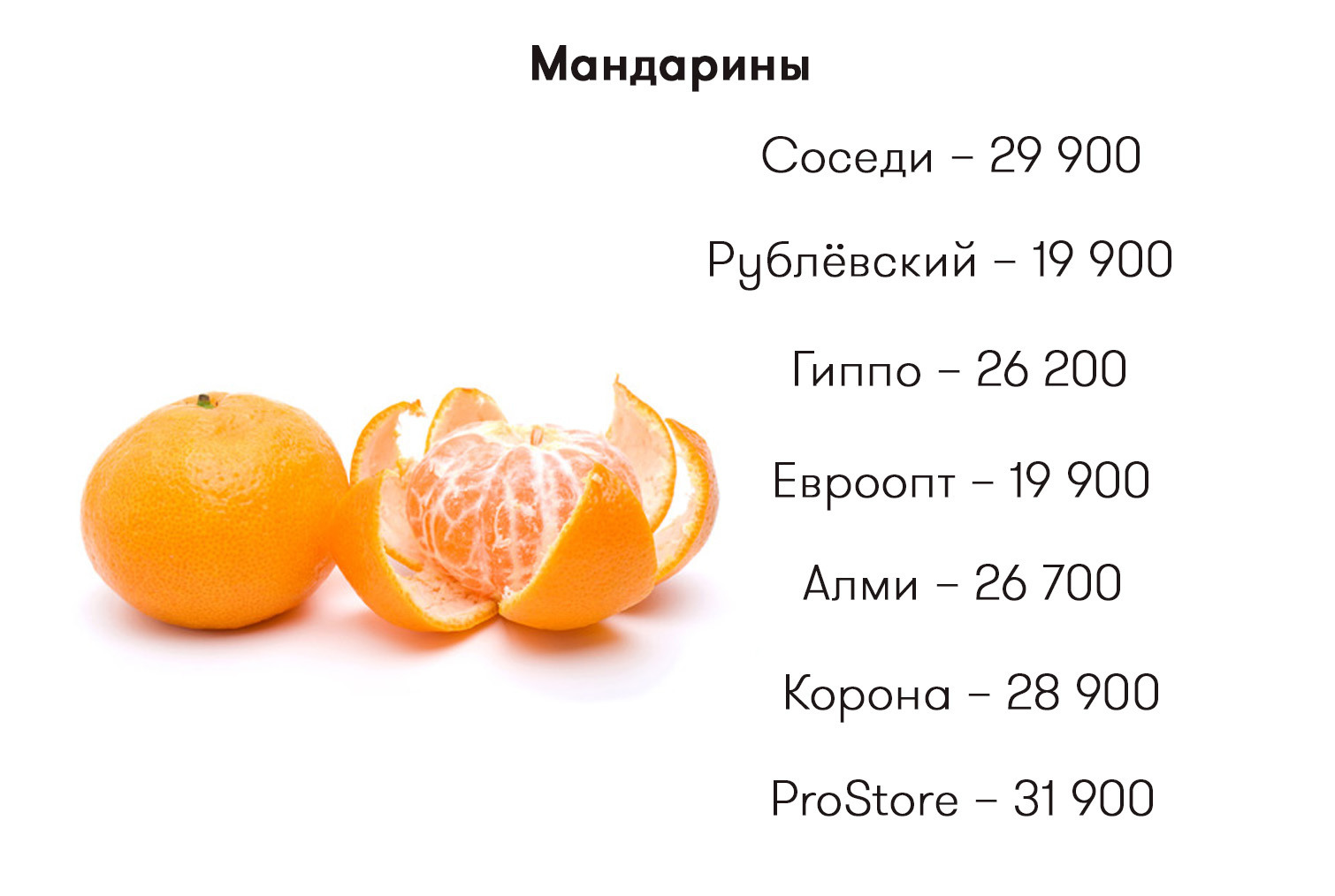 Калорийность мандарина, бжу и сколько калорий на 100 грамм мандарина