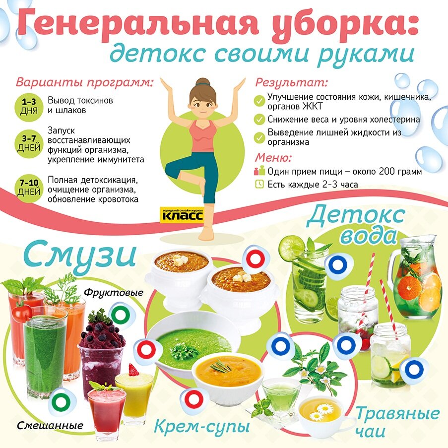 Питание при больном кишечнике: основные рекомендации