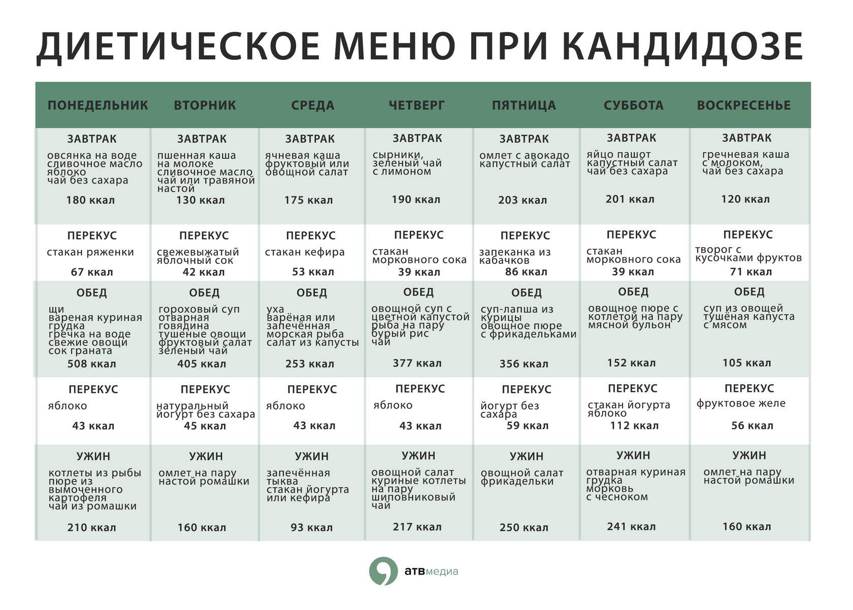 чем можно натирать грудь при кашле при беременности фото 100